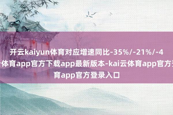 开云kaiyun体育对应增速同比-35%/-21%/-4%-kai云体育app官方下载app最新版本-kai云体育app官方登录入口